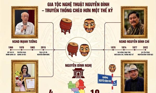 'Gia tộc quyền lực' của nghệ thuật truyền thống Việt Nam: với 4 NSND, 10 Nghệ sĩ ƯT